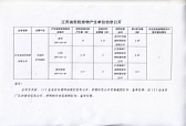 江蘇省危險(xiǎn)廢物產(chǎn)生單位信息公開