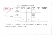 2018年度危險(xiǎn)廢棄物信息公開